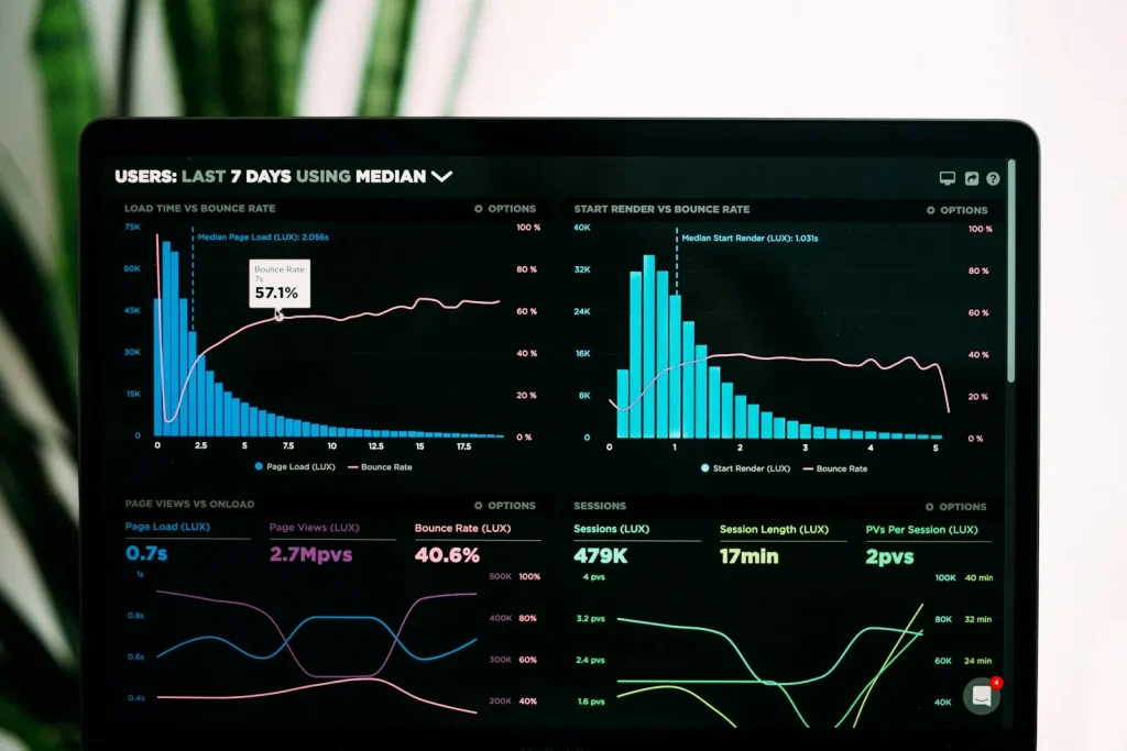 Laptop showing an advertising analytics dashboard with traffic and bounce-rate charts